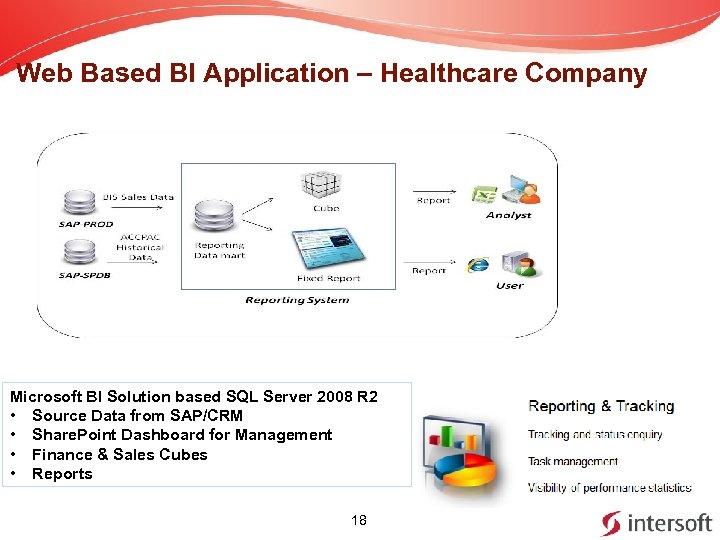 Web Based BI Application – Healthcare Company Microsoft BI Solution based SQL Server 2008