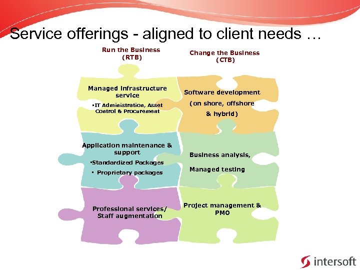 Service offerings - aligned to client needs … Run the Business (RTB) Managed infrastructure