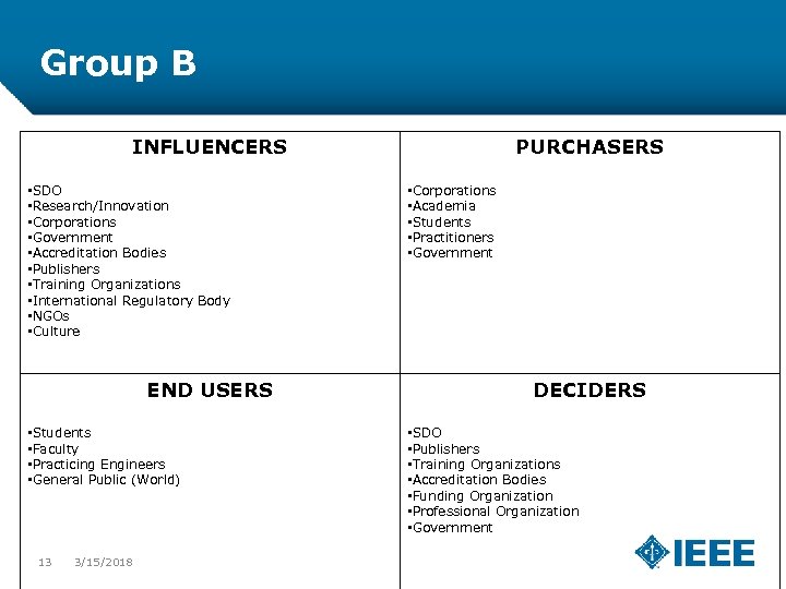 Group B INFLUENCERS • SDO • Research/Innovation • Corporations • Government • Accreditation Bodies