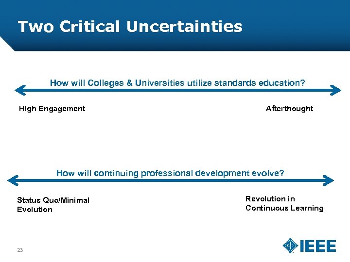 Two Critical Uncertainties How will Colleges & Universities utilize standards education? High Engagement Afterthought