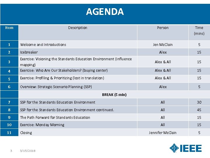 Agenda Item AGENDA Description 1 5 Exercise: Profiling & Prioritizing (lost in translation) 6