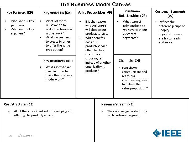 The Business Model Canvas Key Partners (KP) • Who are our key partners? Who