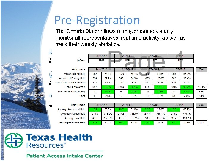 Pre-Registration The Ontario Dialer allows management to visually monitor all representatives’ real time activity,