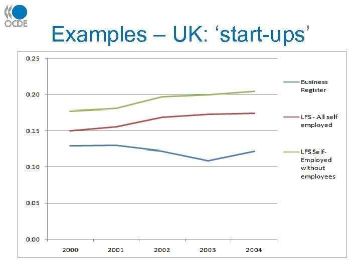 Examples – UK: ‘start-ups’ 