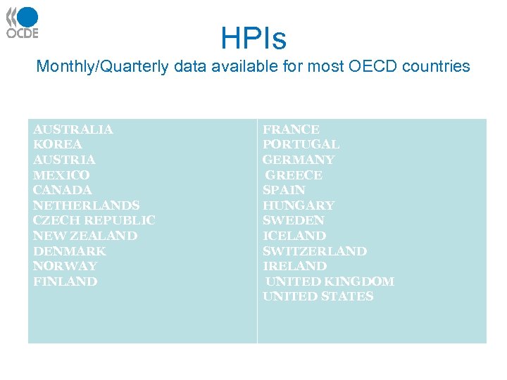 HPIs Monthly/Quarterly data available for most OECD countries AUSTRALIA KOREA AUSTRIA MEXICO CANADA NETHERLANDS