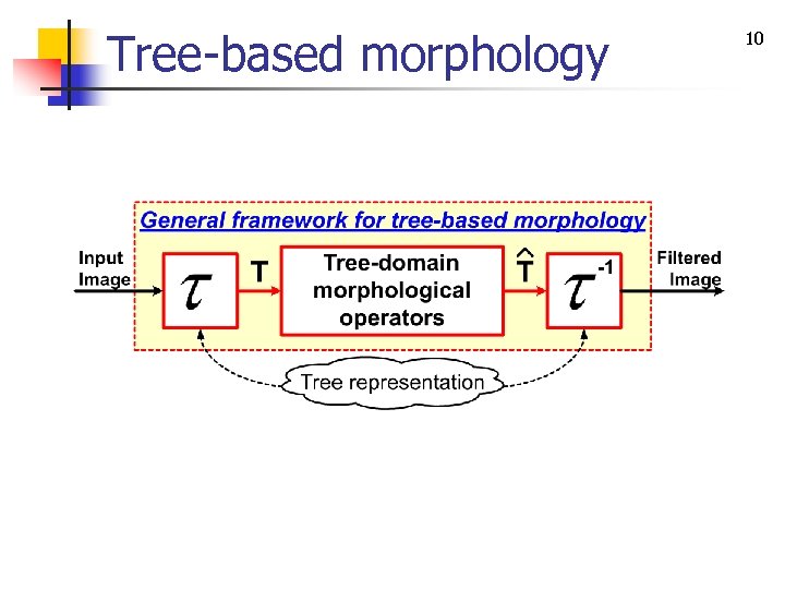 Tree-based morphology 10 