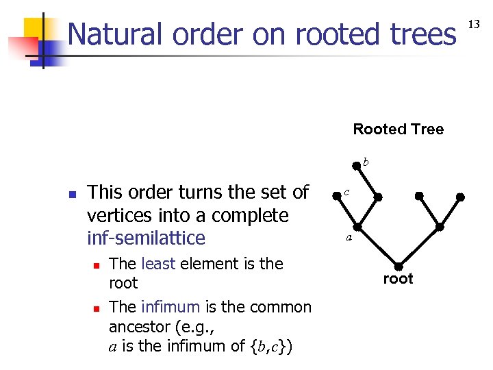 Natural order on rooted trees Rooted Tree b n This order turns the set