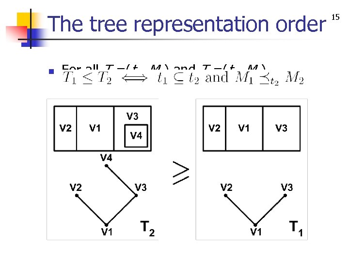 The tree representation order n For all T 1=(t 1, M 1) and T