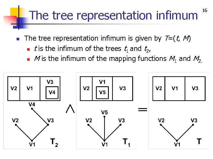 The tree representation infimum n 16 The tree representation infimum is given by T=(t,