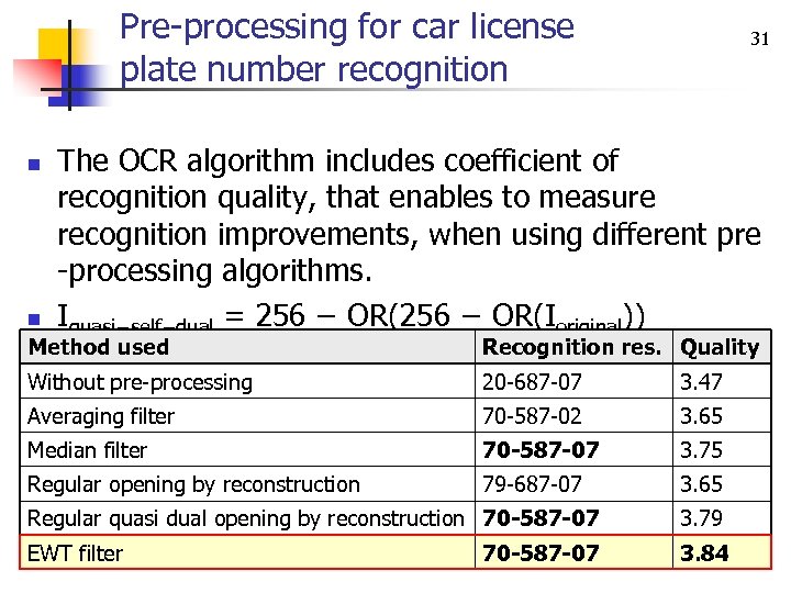 Pre-processing for car license plate number recognition n n 31 The OCR algorithm includes