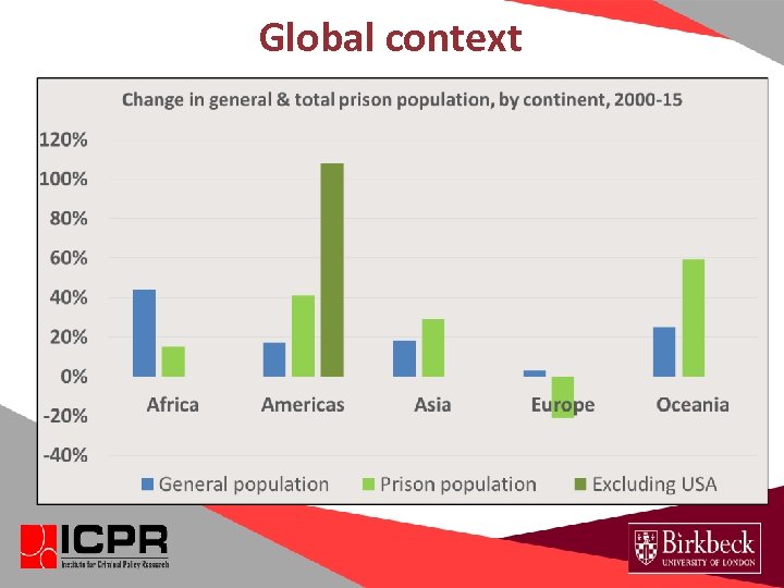 Global context 
