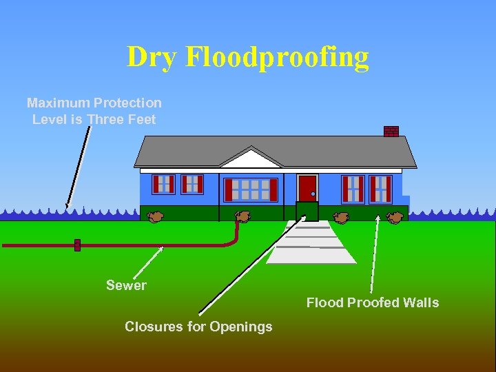 Dry Floodproofing Maximum Protection Level is Three Feet One-Way Valve Sewer Flood Proofed Walls