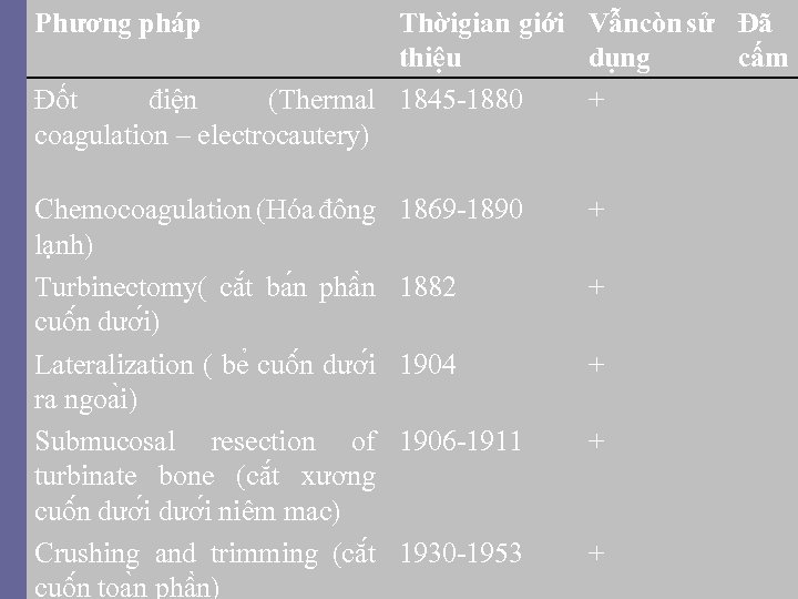 Phương pháp Thờigian giới Vẫncòn sử Đã thiệu dụng cấm Đốt điện (Thermal 1845