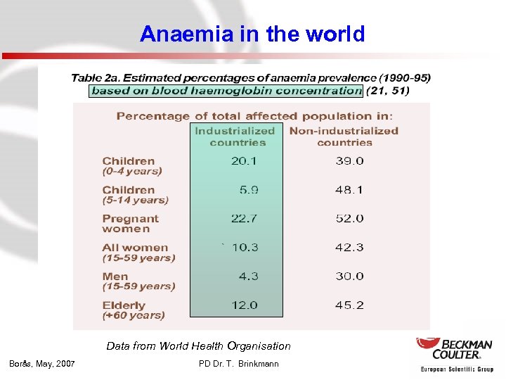 Anaemia in the world Data from World Health Organisation Borås, May, 2007 PD Dr.