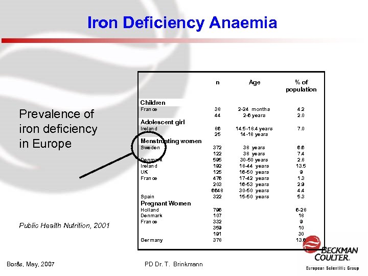 Iron Deficiency Anaemia n Age % of population Children Prevalence of iron deficiency in