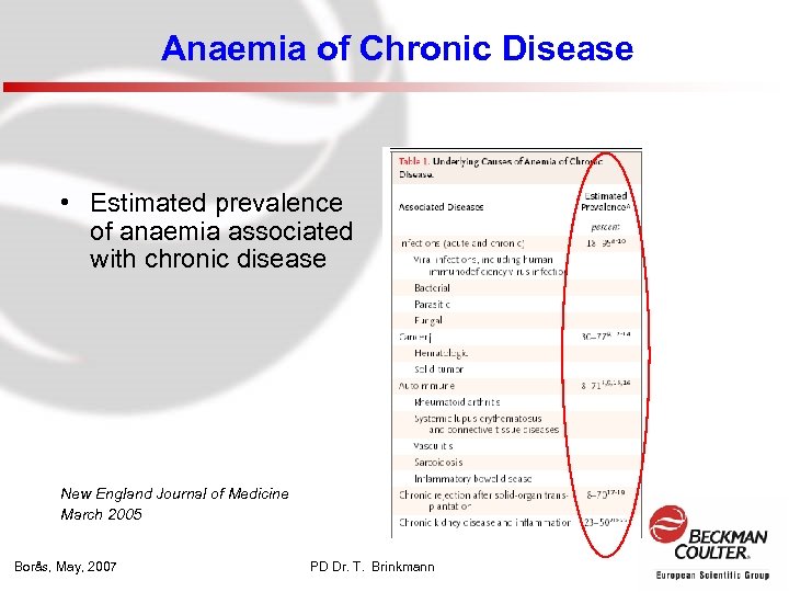 Anaemia of Chronic Disease • Estimated prevalence of anaemia associated with chronic disease New