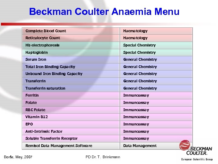 Beckman Coulter Anaemia Menu Complete Blood Count Haematology Reticulocyte Count Haematology Hb electrophoresis Special