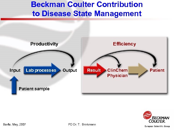 Beckman Coulter Contribution to Disease State Management Productivity Input Lab processes Efficiency Output Result