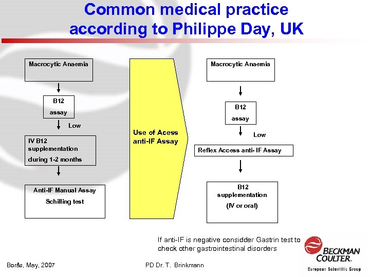 Common medical practice according to Philippe Day, UK Macrocytic Anaemia B 12 assay Low