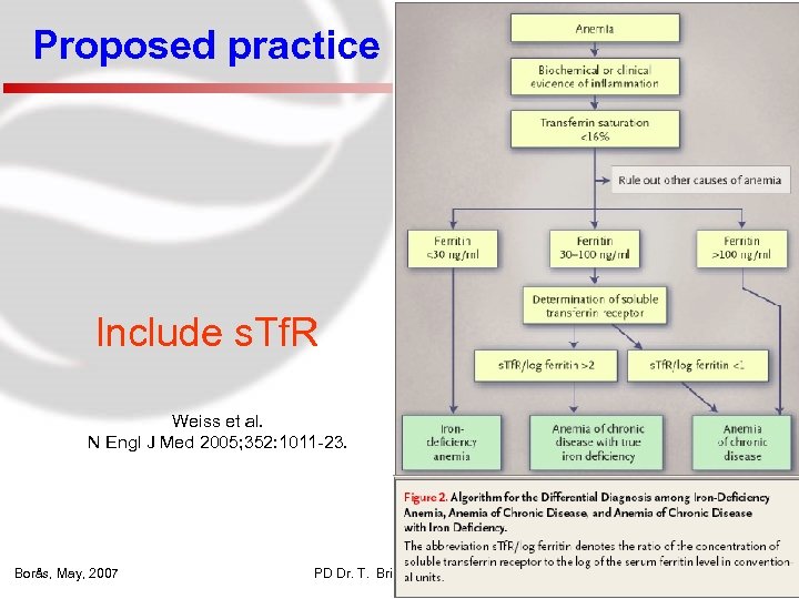 Proposed practice Include s. Tf. R Weiss et al. N Engl J Med 2005;
