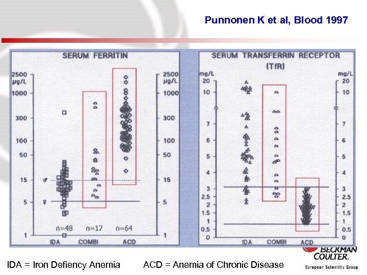 Punnonen K et al, Blood 1997 Borås, May, 2007 PD Dr. T. Brinkmann IDA