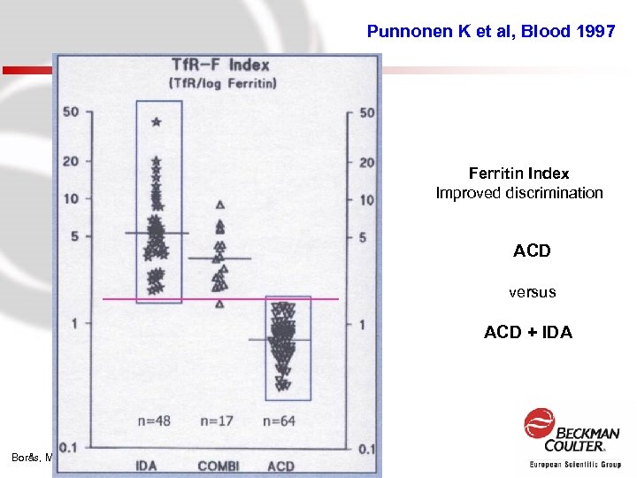 Punnonen K et al, Blood 1997 Ferritin Index Improved discrimination ACD versus ACD +