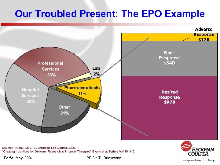 Our Troubled Present: The EPO Example Adverse Response $12 B Non. Response $54 B