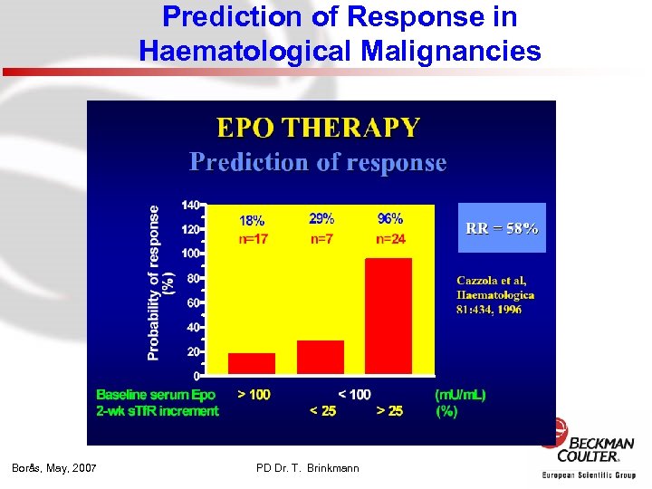 Prediction of Response in Haematological Malignancies Borås, May, 2007 PD Dr. T. Brinkmann 