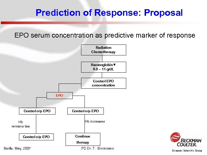 Prediction of Response: Proposal EPO serum concentration as predictive marker of response Radiation Chemotherapy