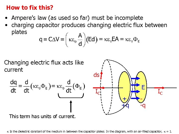 How to fix this? • Ampere’s law (as used so far) must be incomplete
