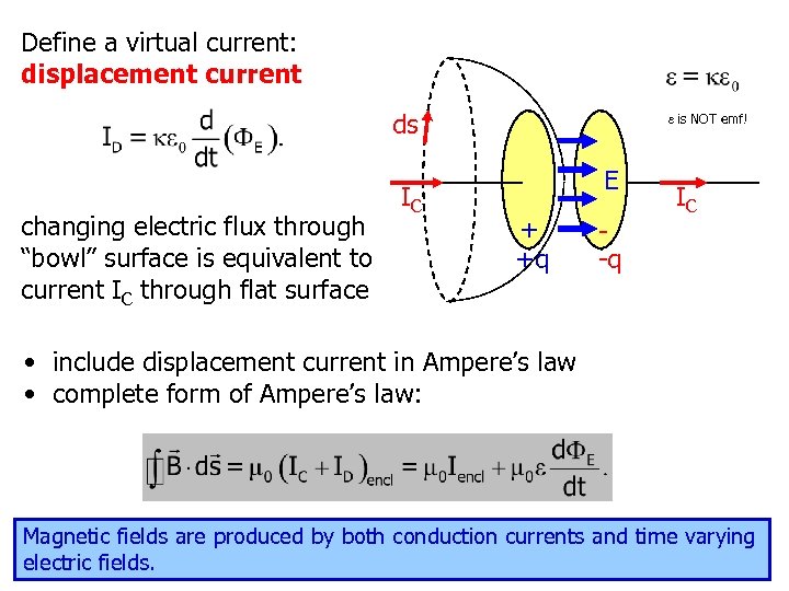 Define a virtual current: displacement current ds changing electric flux through “bowl” surface is