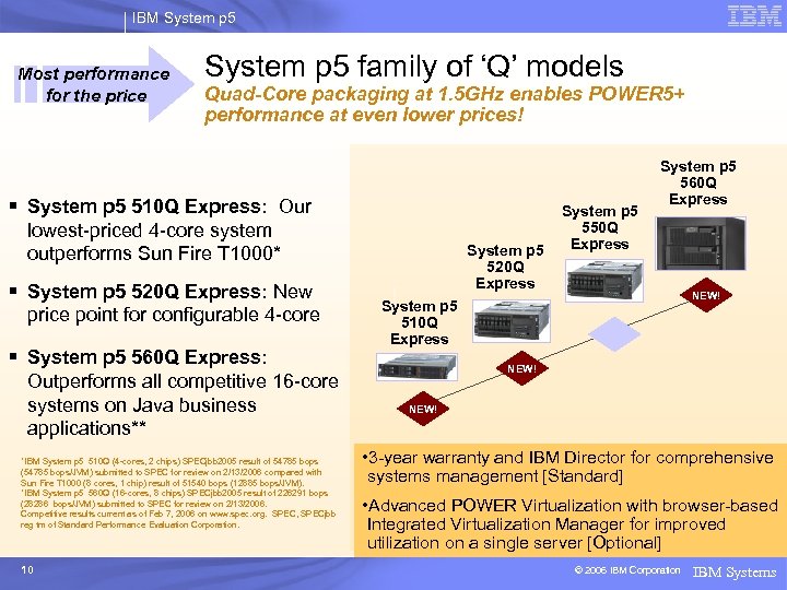 IBM System p 5 Most performance for the price System p 5 family of