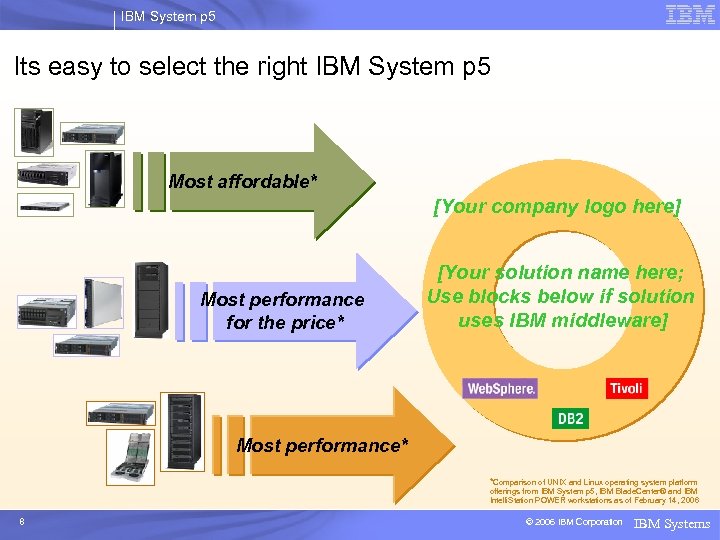 IBM System p 5 Its easy to select the right IBM System p 5