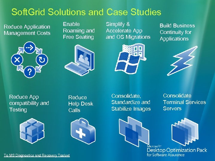 Soft. Grid Solutions and Case Studies Reduce Application Management Costs Reduce App compatibility and