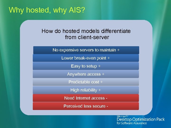 Why hosted, why AIS? How do hosted models differentiate from client-server No expensive servers