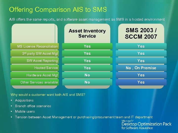 Offering Comparison AIS to SMS AIS offers the same reports, and software asset management