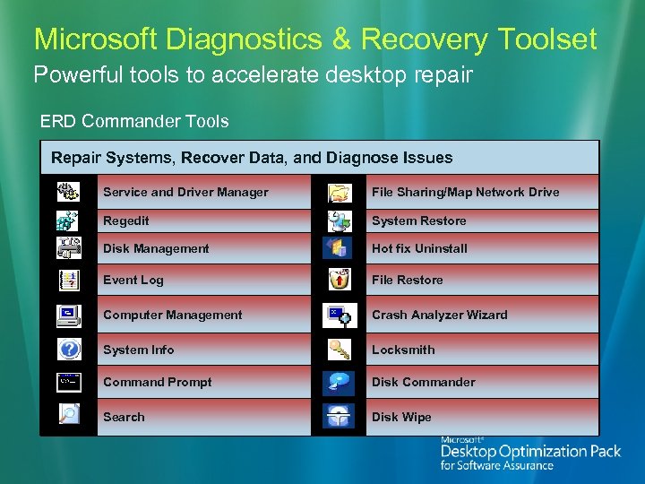 Microsoft Diagnostics & Recovery Toolset Powerful tools to accelerate desktop repair ERD Commander Tools