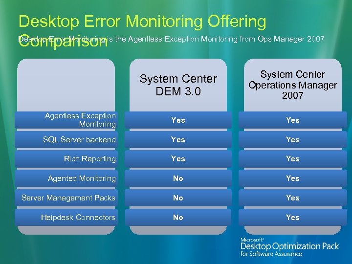 Desktop Error Monitoring Offering Desktop Error Monitoring is the Agentless Exception Monitoring from Ops
