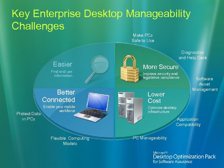Key Enterprise Desktop Manageability Challenges Make PCs Safe to Use Diagnostics and Help Desk