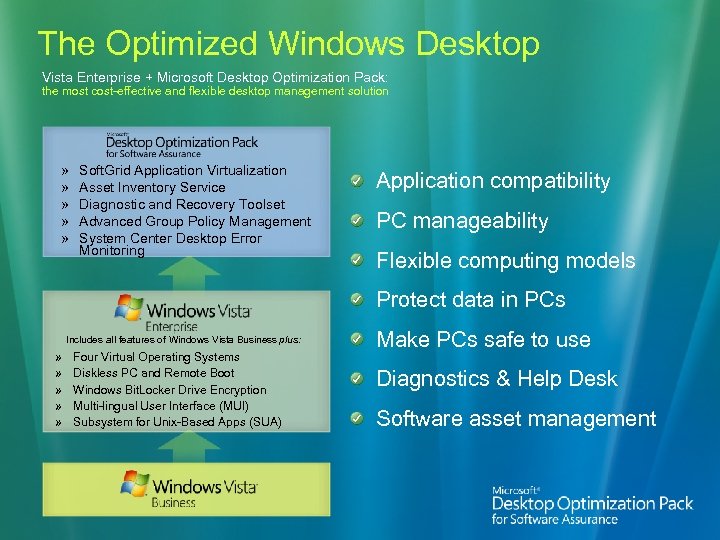 The Optimized Windows Desktop Vista Enterprise + Microsoft Desktop Optimization Pack: the most cost-effective