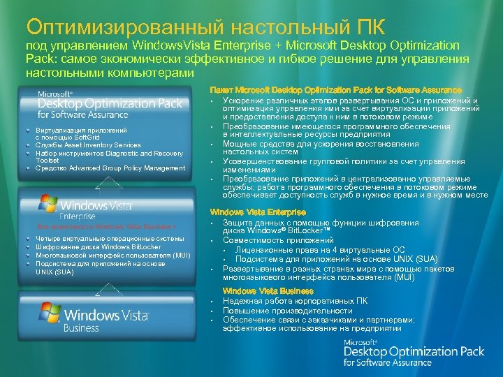 Оптимизированный настольный ПК под управлением Windows. Vista Enterprise + Microsoft Desktop Optimization Pack: самое
