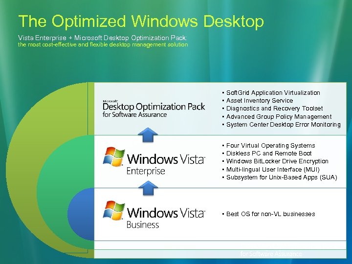 The Optimized Windows Desktop Vista Enterprise + Microsoft Desktop Optimization Pack: the most cost-effective