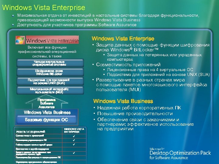Windows Vista Enterprise Максимальная отдача от инвестиций в настольные системы благодаря функциональности, превосходящей возможности