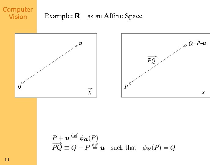 Computer Vision 11 2 Example: R as an Affine Space 