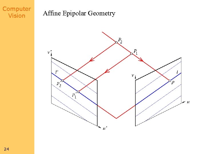 Computer Vision 24 Affine Epipolar Geometry 