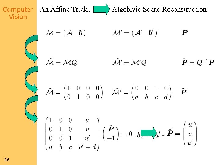 Computer Vision 26 An Affine Trick. . Algebraic Scene Reconstruction 