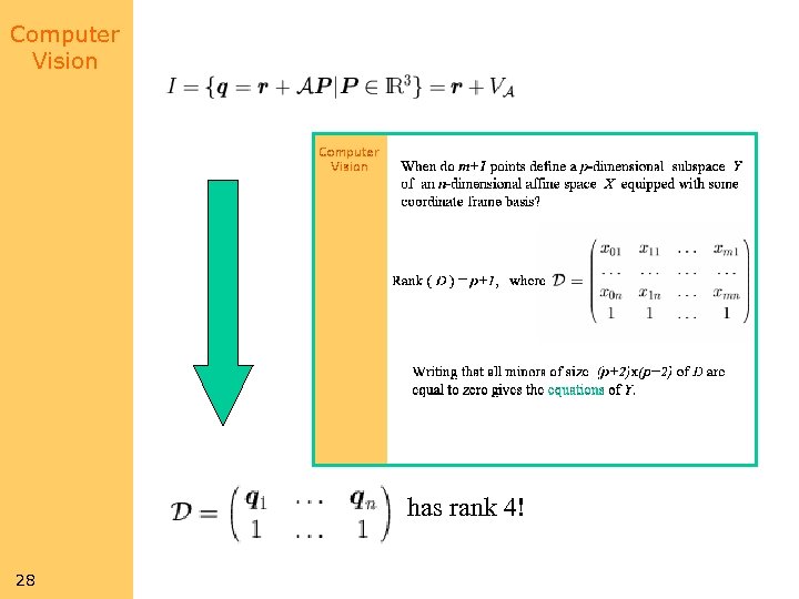 Computer Vision has rank 4! 28 