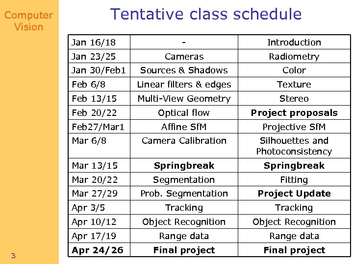 Tentative class schedule Computer Vision Jan 16/18 - Introduction Jan 23/25 Cameras Radiometry Sources