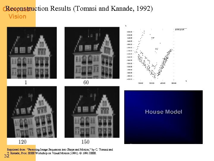 Reconstruction Computer Vision Results (Tomasi and Kanade, 1992) Reprinted from “Factoring Image Sequences into