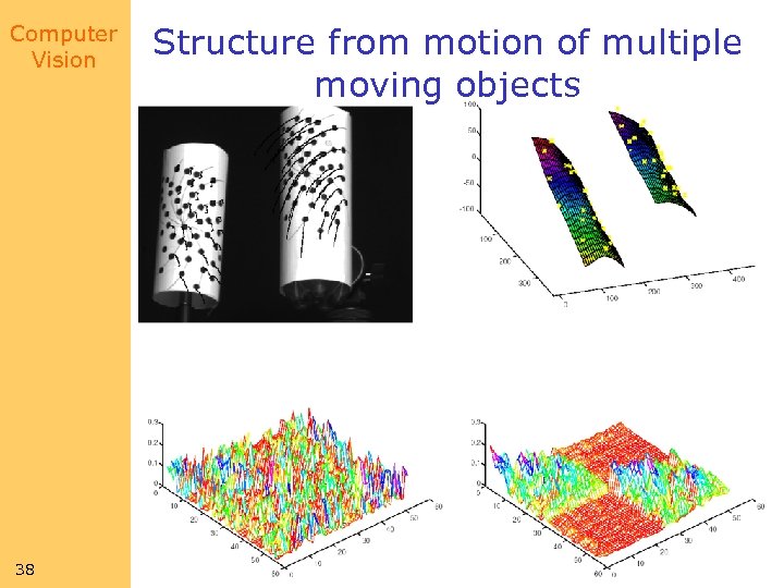 Computer Vision 38 Structure from motion of multiple moving objects 